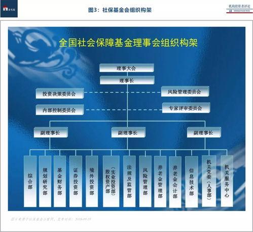 社(she)保基(ji)金股權投(tou)資全(quan)景(jing)圖(tu) 受托(tuo)管理股(gu)權(quan)投(tou)資基(ji)金(jin)專(zhuan)題報(bao)告（上(shang)）