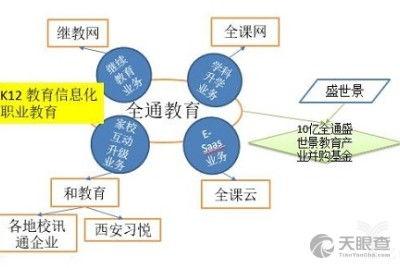 上海(hai)賽(sai)領(ling)訊達股(gu)權投資(zi)基(ji)金(jin)合(he)夥企業(ye)（有(you)限合(he)夥）及(ji)其受(shou)托管(guan)理(li)股(gu)權投資(zi)基(ji)金(jin)業(ye)務(wu)