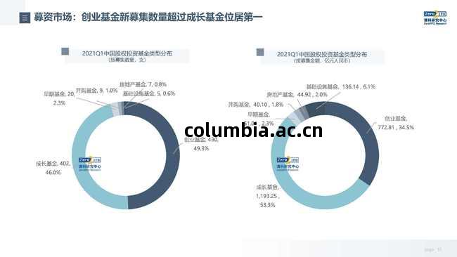 重(zhong)磅發(fa)布(bu) 2021年第(di)壹季度(du)中(zhong)國(guo)股(gu)權投資(zi)市場回(hui)顧與(yu)展望——受(shou)托管(guan)理(li)股(gu)權投資(zi)基(ji)金(jin)