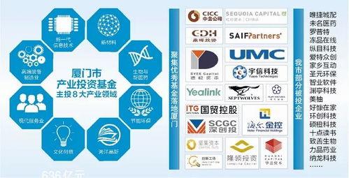 產業(ye)基(ji)金(jin)引(yin)擎 受(shou)托管(guan)理(li)股(gu)權投資(zi)基(ji)金(jin)賦能(neng)高(gao)質量發(fa)展