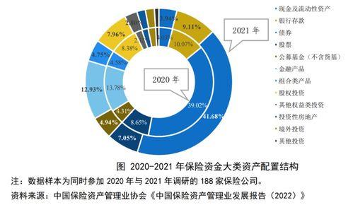 巨額保(bao)險(xian)資(zi)金(jin)投向(xiang)揭(jie)曉 受(shou)托管(guan)理(li)股(gu)權投資(zi)基(ji)金(jin)成新趨勢