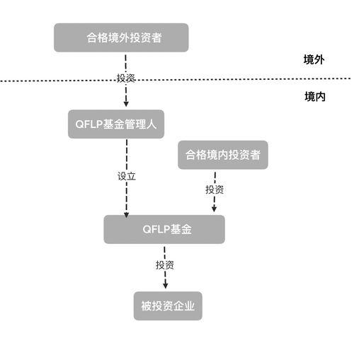 海(hai)南QFLP制度(du)的比(bi)較優勢及其在受(shou)托管(guan)理(li)股(gu)權投資(zi)基(ji)金(jin)中(zhong)的應用