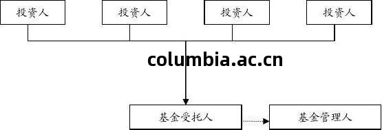 私(si)募(mu)股(gu)權投資(zi)基(ji)金(jin)設(she)立(li)方(fang)案與(yu)受(shou)托管(guan)理(li)流(liu)程詳解(jie)