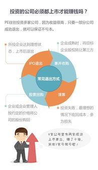 壹張(zhang)圖秒懂私募(mu)股權基(ji)金運(yun)作模(mo)式 受托(tuo)管(guan)理股權投(tou)資(zi)基(ji)金