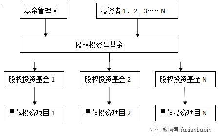 既有(you)監管(guan)框(kuang)架(jia)下私募(mu)股權投(tou)資(zi)基(ji)金展業(ye)分(fen)析(xi)與《關(guan)於(yu)加(jia)強私募(mu)投(tou)資(zi)基(ji)金監管(guan)的若幹規(gui)定(ding)（征求(qiu)意見稿）》解讀(du)