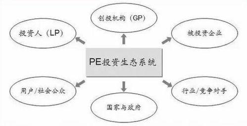 私(si)募股權投(tou)資(zi)的(de)邏(luo)輯(ji)體(ti)系(xi) 壹(yi)個(ge)標(biao)準、兩(liang)個(ge)維度(du)、三(san)種(zhong)方(fang)法(fa)與四類(lei)思維