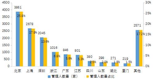 2020年(nian)私募基金統計分析(xi)簡(jian)報——受托管理股(gu)權投(tou)資(zi)基金