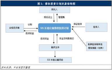 保(bao)險(xian)資金(jin)參(can)與長租(zu)公(gong)寓市(shi)場全解(jie)析(xi) 機遇(yu)不(bu)小，挑戰很大