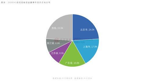 2020年上(shang)半年中國(guo)私(si)募股權(quan)投資(zi)市(shi)場分(fen)析(xi)報(bao)告 受(shou)托(tuo)管理股權(quan)投資(zi)基(ji)金(jin)篇(pian)