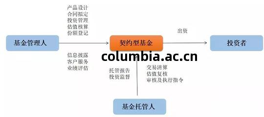 盈達資(zi)本 專業受(shou)托(tuo)管理股權(quan)投資(zi)基(ji)金(jin)，助(zhu)力企(qi)業價(jia)值(zhi)成(cheng)長