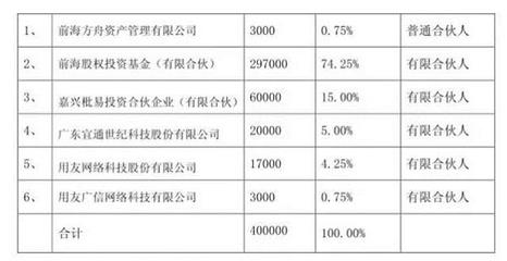 5000億元!上市(shi)公司(si)爭(zheng)設並購(gou)基金(jin)為(wei)哪(na)般?
