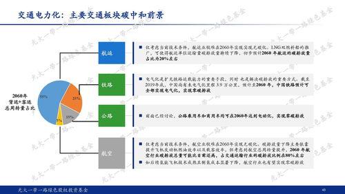 光(guang)大壹帶(dai)壹路(lu)綠色股(gu)權(quan)投資(zi)基(ji)金 謀局碳(tan)中(zhong)和(he)，踐(jian)行(xing)ESG投(tou)資(zi)新路(lu)徑